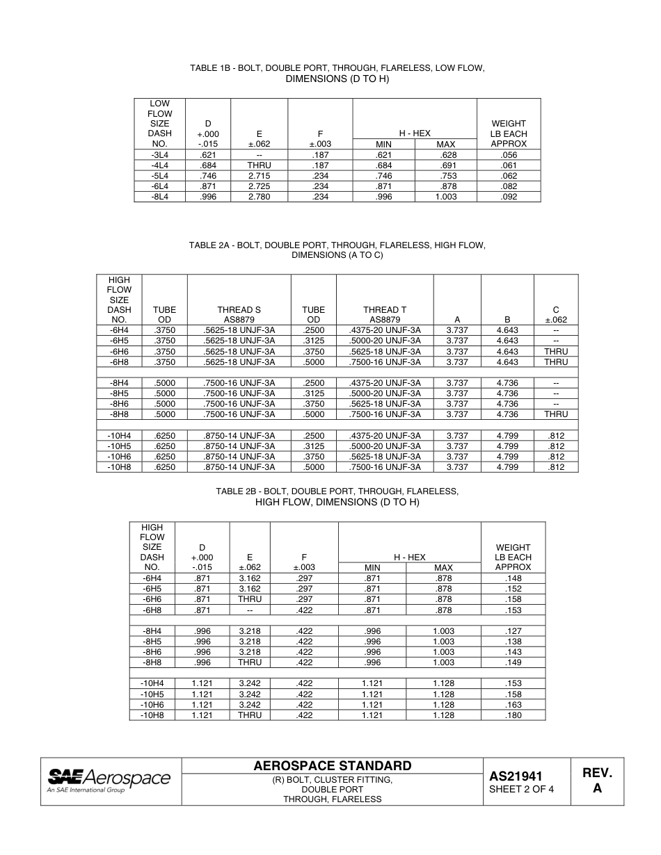 SAE AS21941a-2007.pdf_第2页