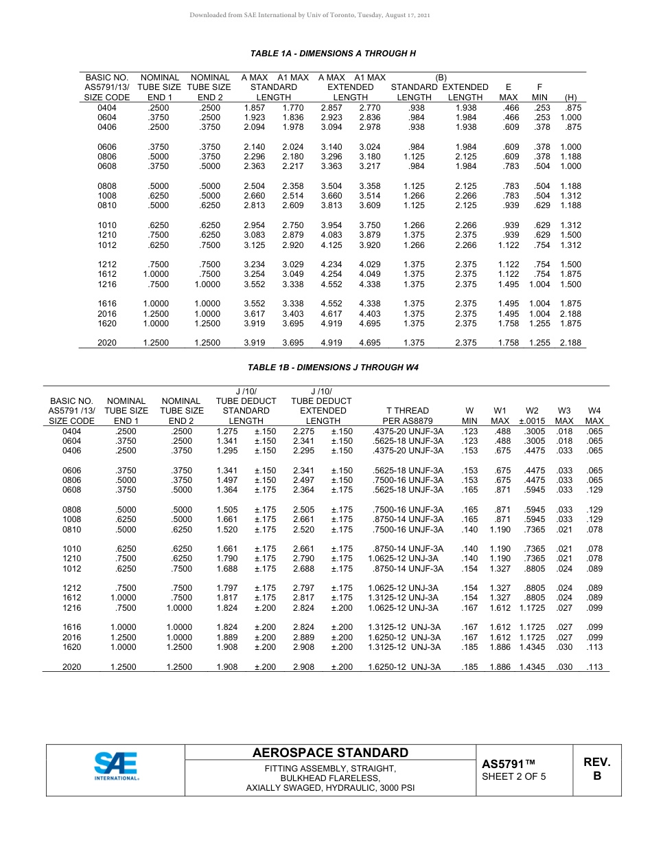 SAE AS5791B-2020.pdf_第2页