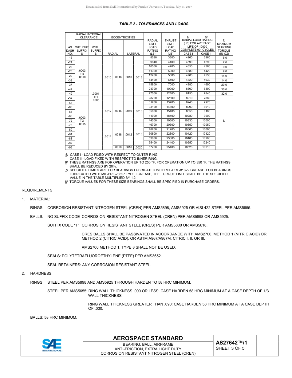 SAE AS27642-1-2017.pdf_第3页
