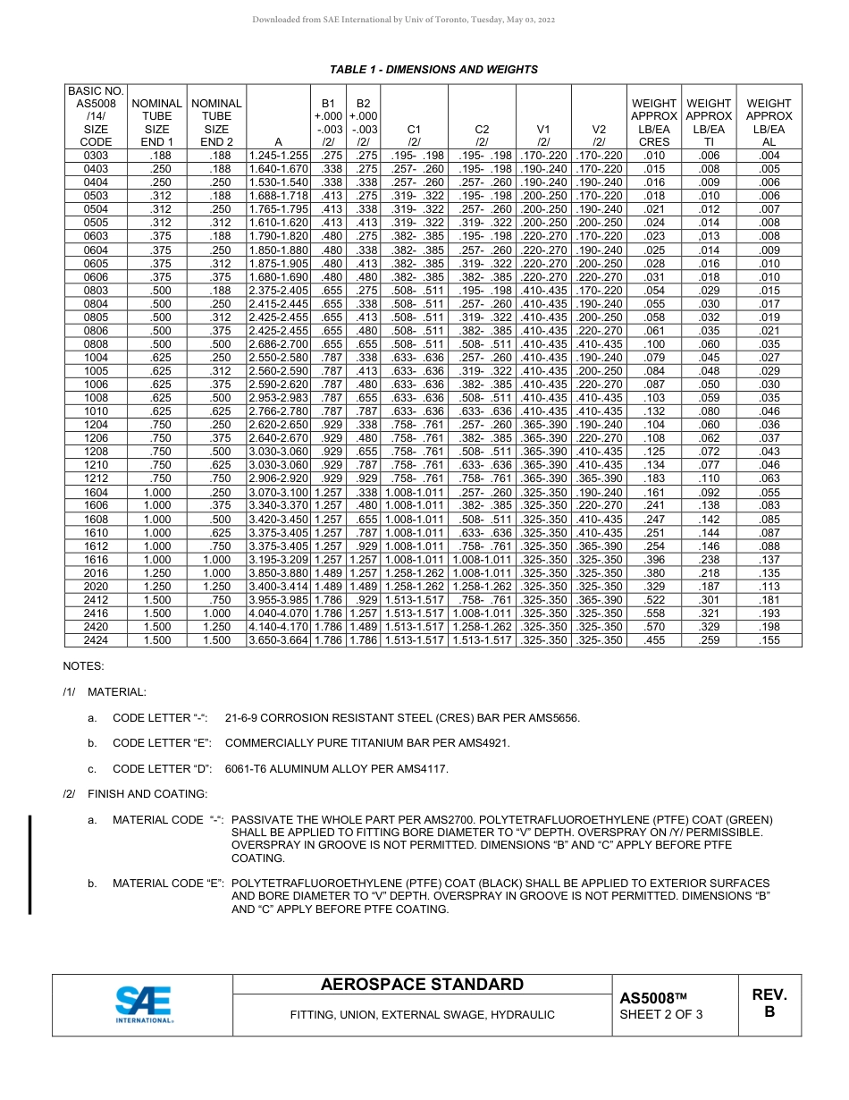 SAE AS5008B-2015.pdf_第2页
