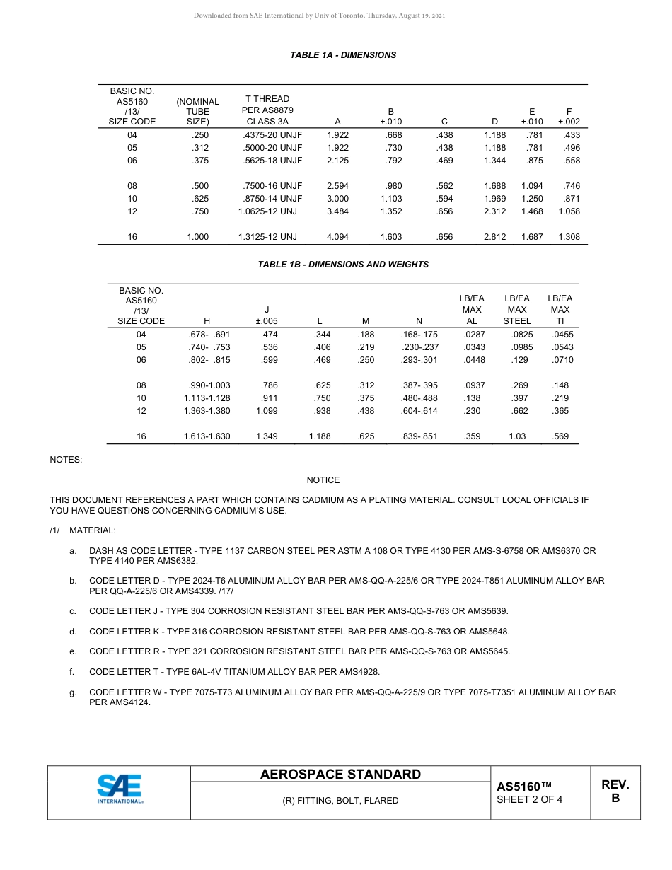 SAE AS5160B-2020.pdf_第2页