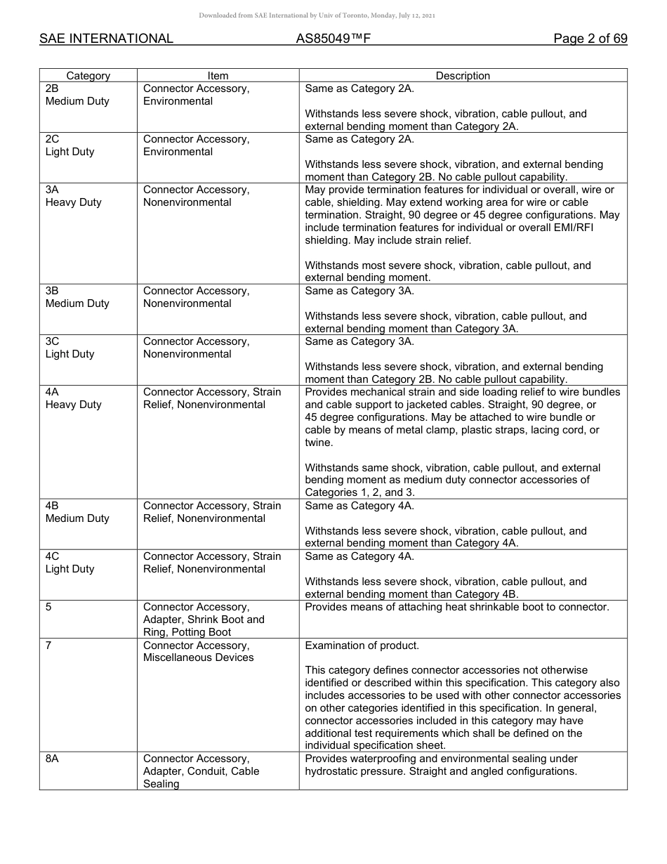 SAE AS85049F-2021.pdf_第2页