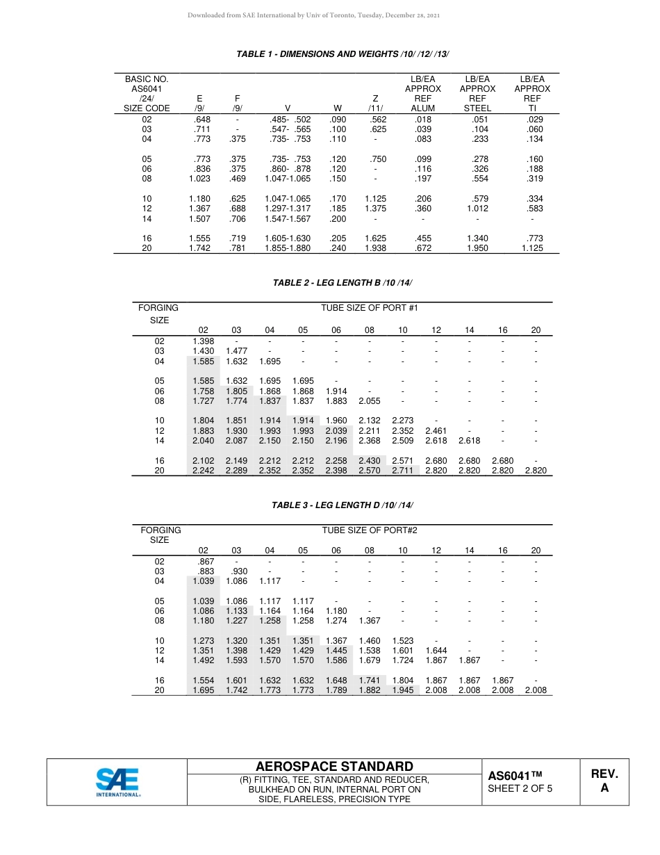 SAE AS6041A-2018.pdf_第2页