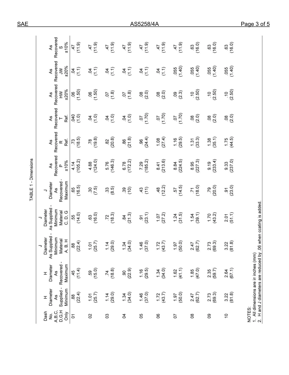 SAE AS5258-4a-2011.pdf_第3页