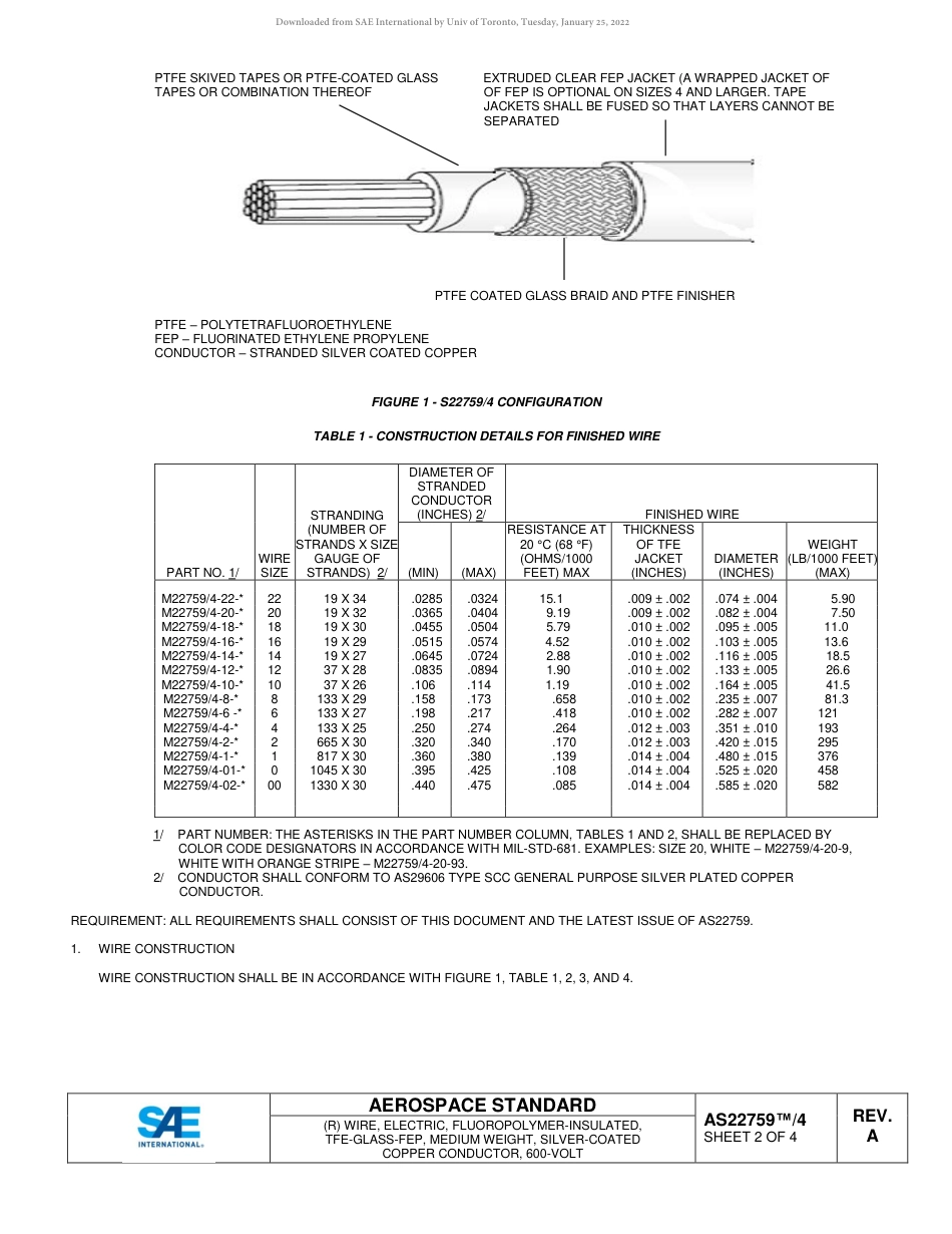 SAE AS22759-4A-2017.pdf_第2页