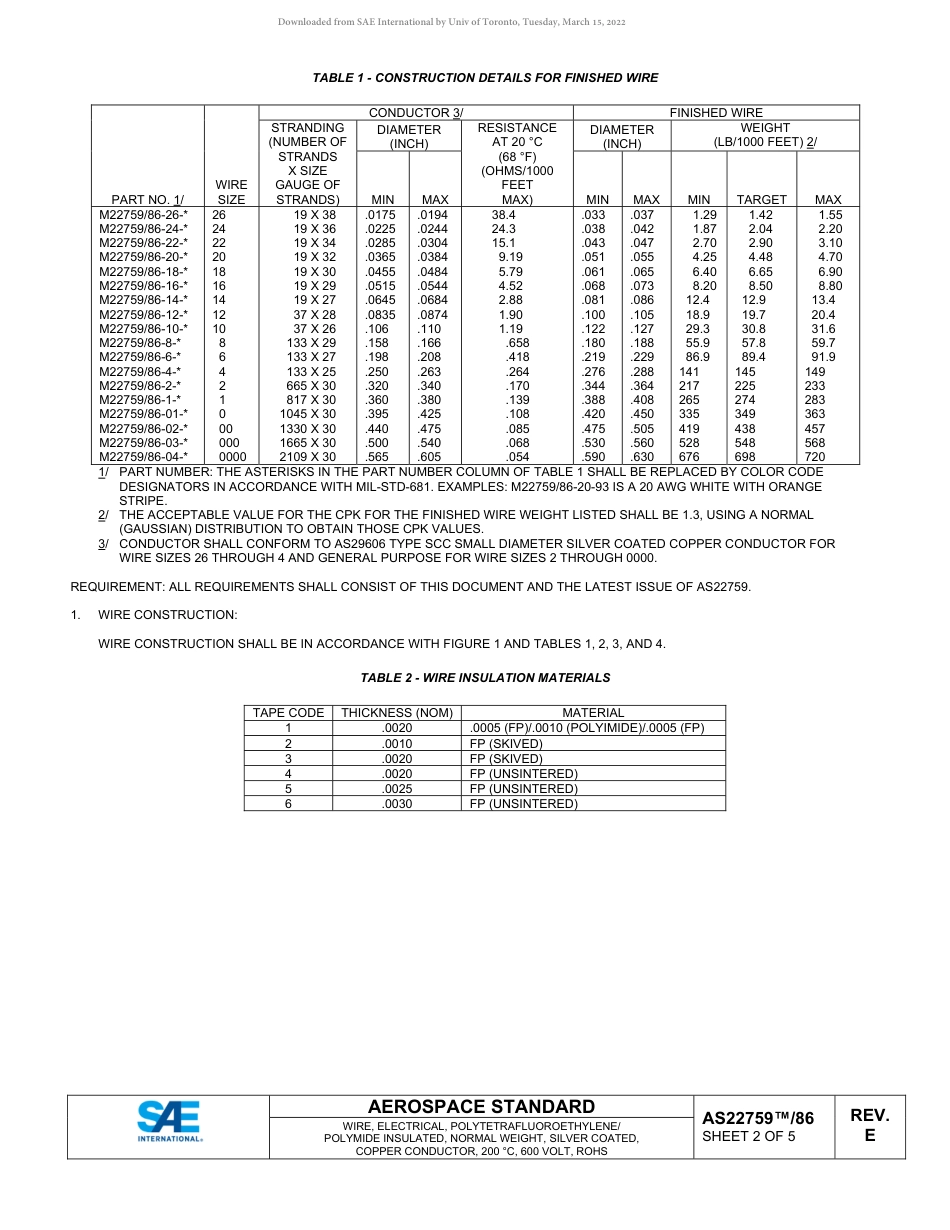 SAE AS22759-86E-2022.pdf_第2页