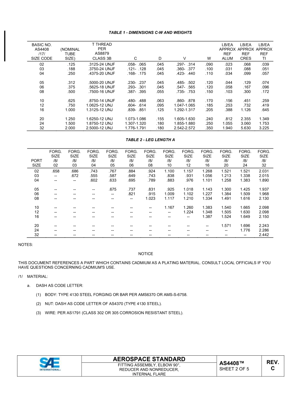 SAE AS4408C-2023.pdf_第2页