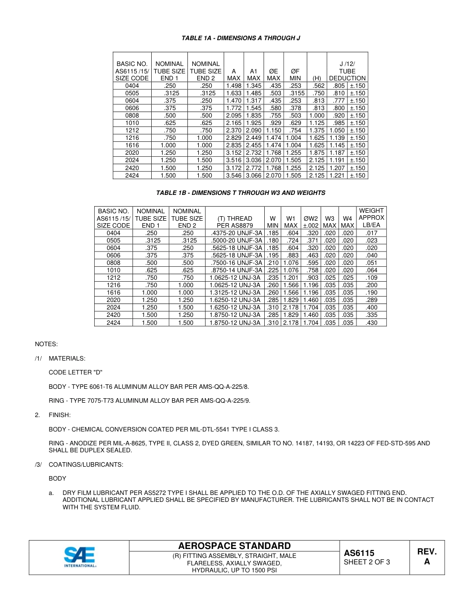 SAE AS6115A-2015.pdf_第2页