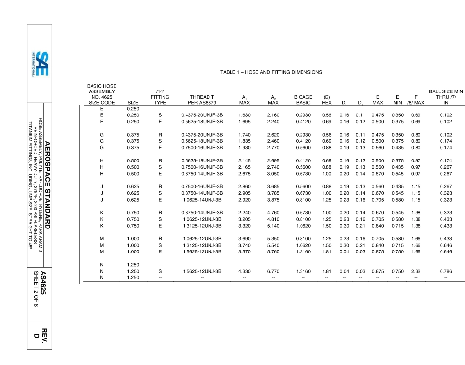 SAE AS4625D-2015.pdf_第2页