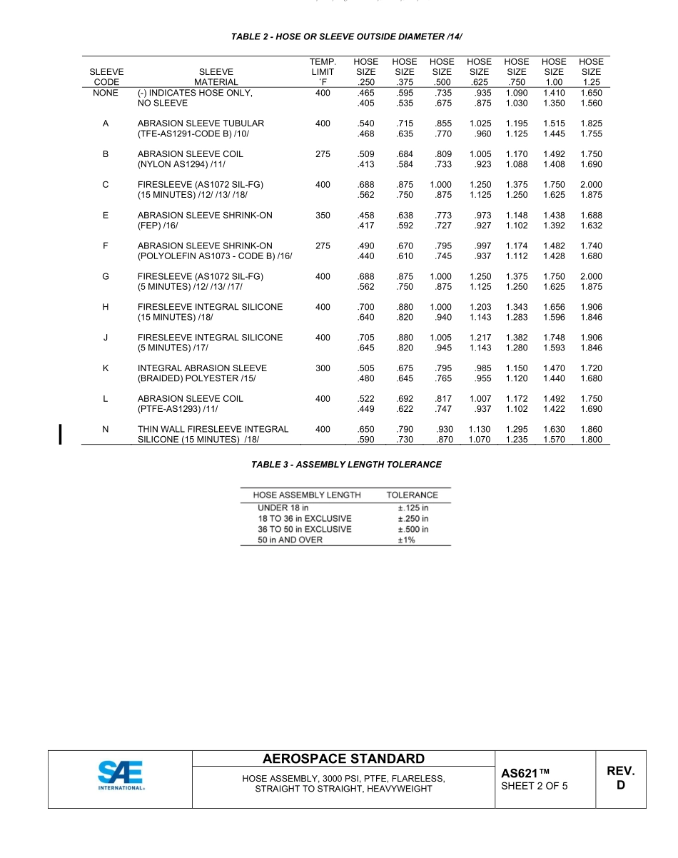 SAE AS621D-2022.pdf_第2页