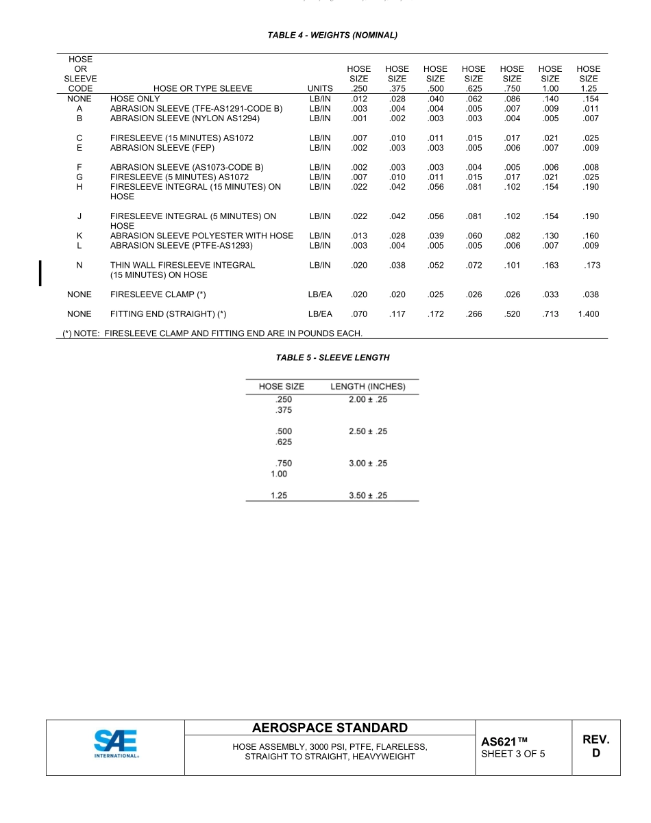 SAE AS621D-2022.pdf_第3页