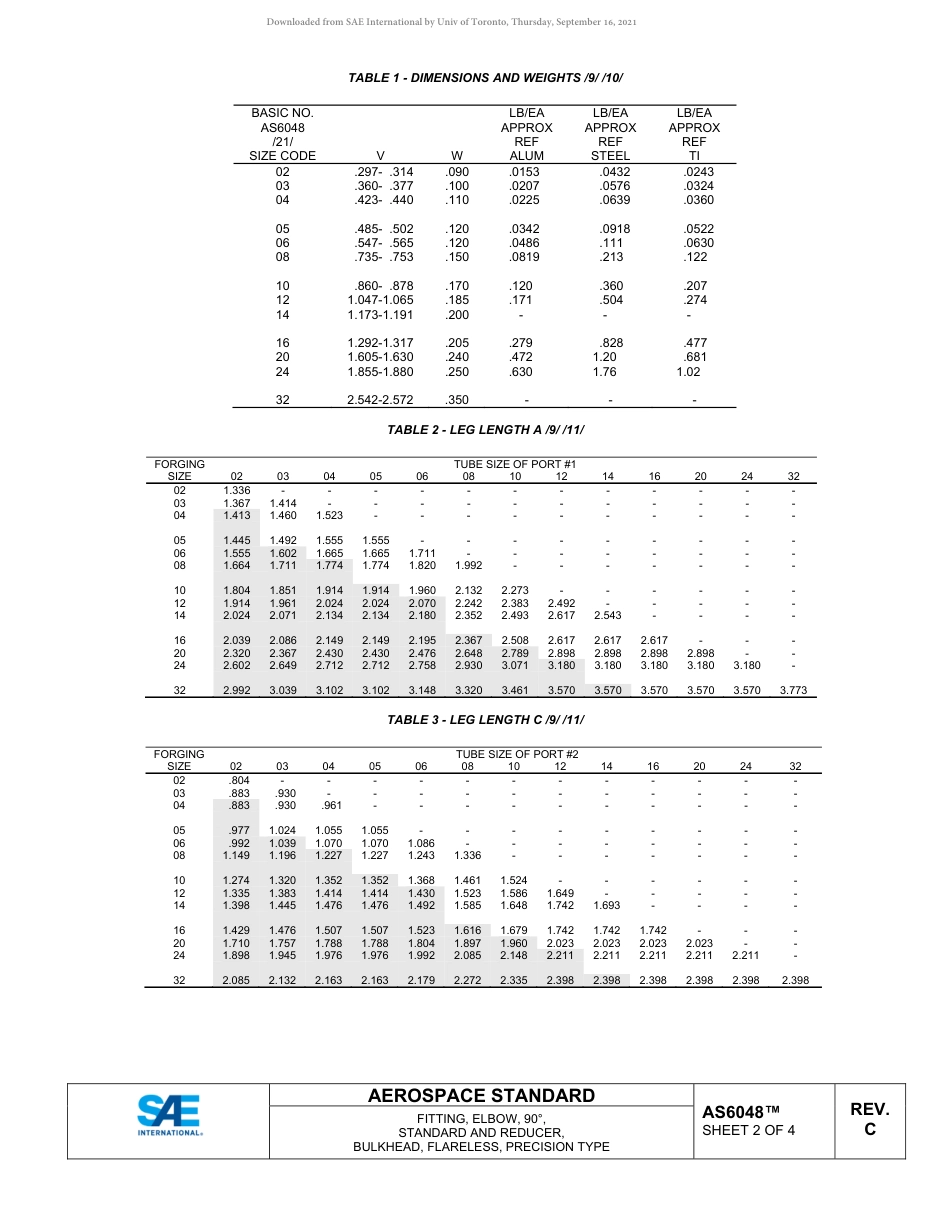 SAE AS6048C-2019.pdf_第2页