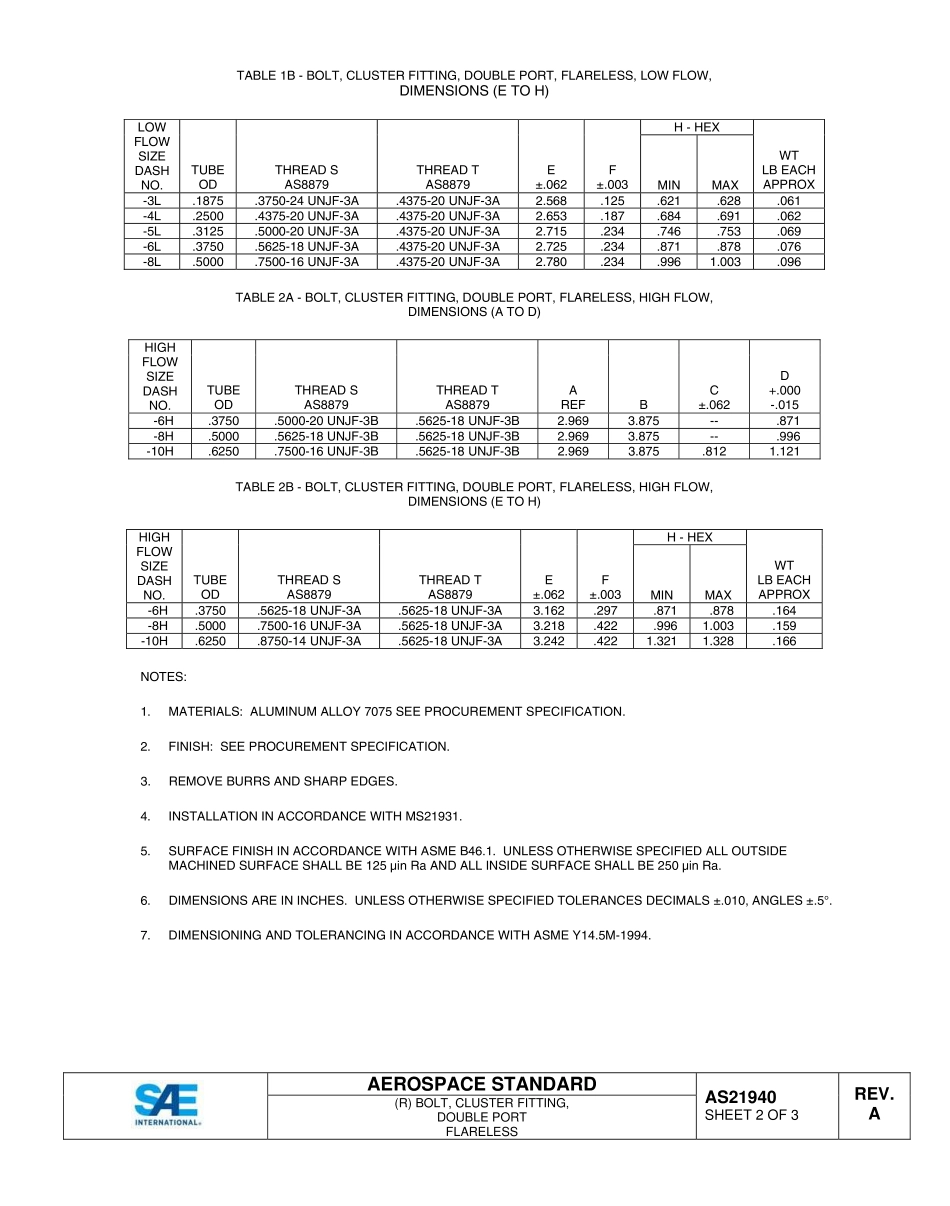SAE AS21940A-2015.pdf_第2页