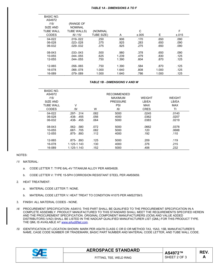 SAE AS4972A-2022.pdf_第2页