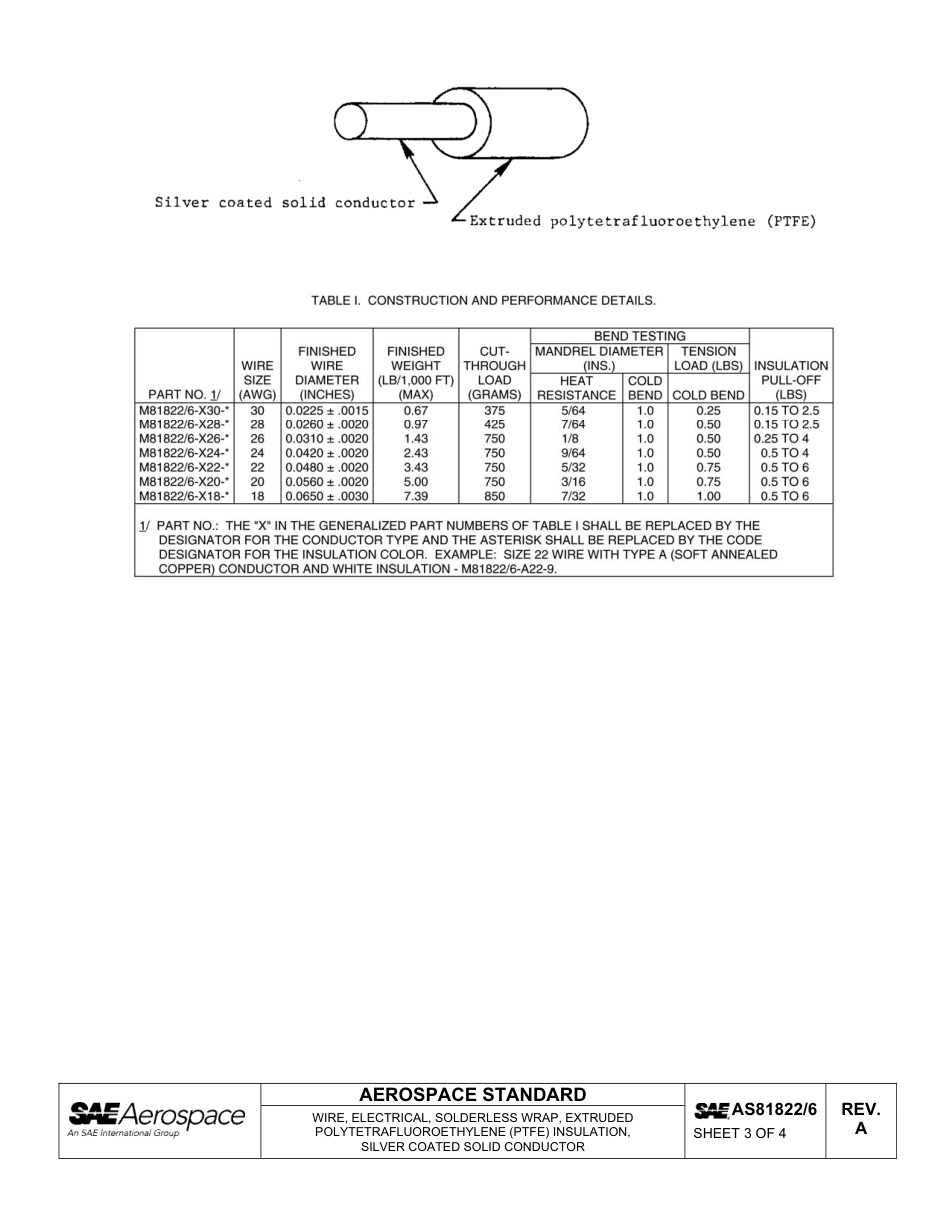 SAE AS81822-6a-2011.pdf_第3页