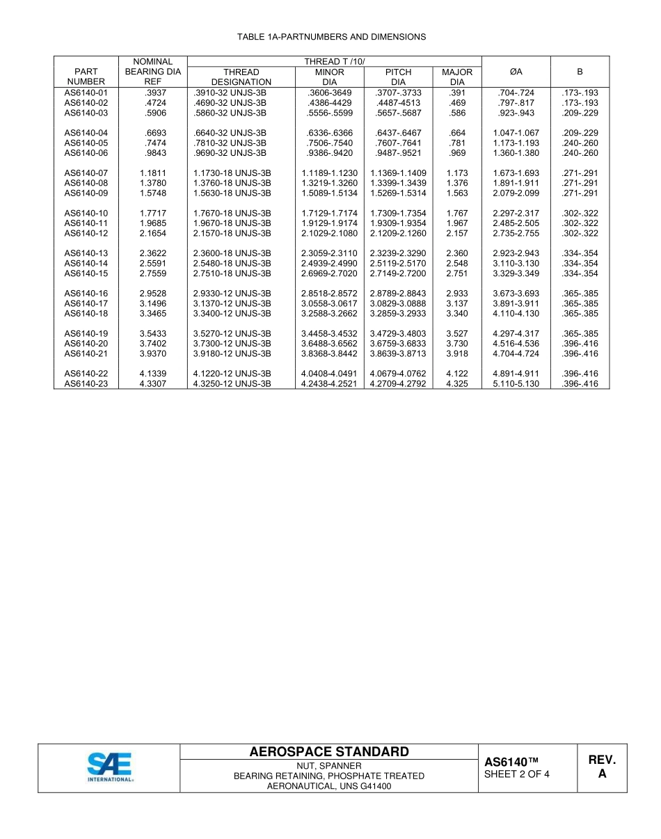 SAE AS6140A-2015.pdf_第3页
