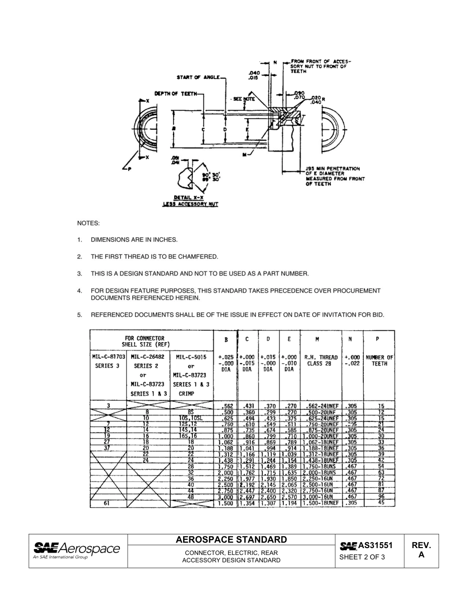 SAE AS31551A-2010.pdf_第2页