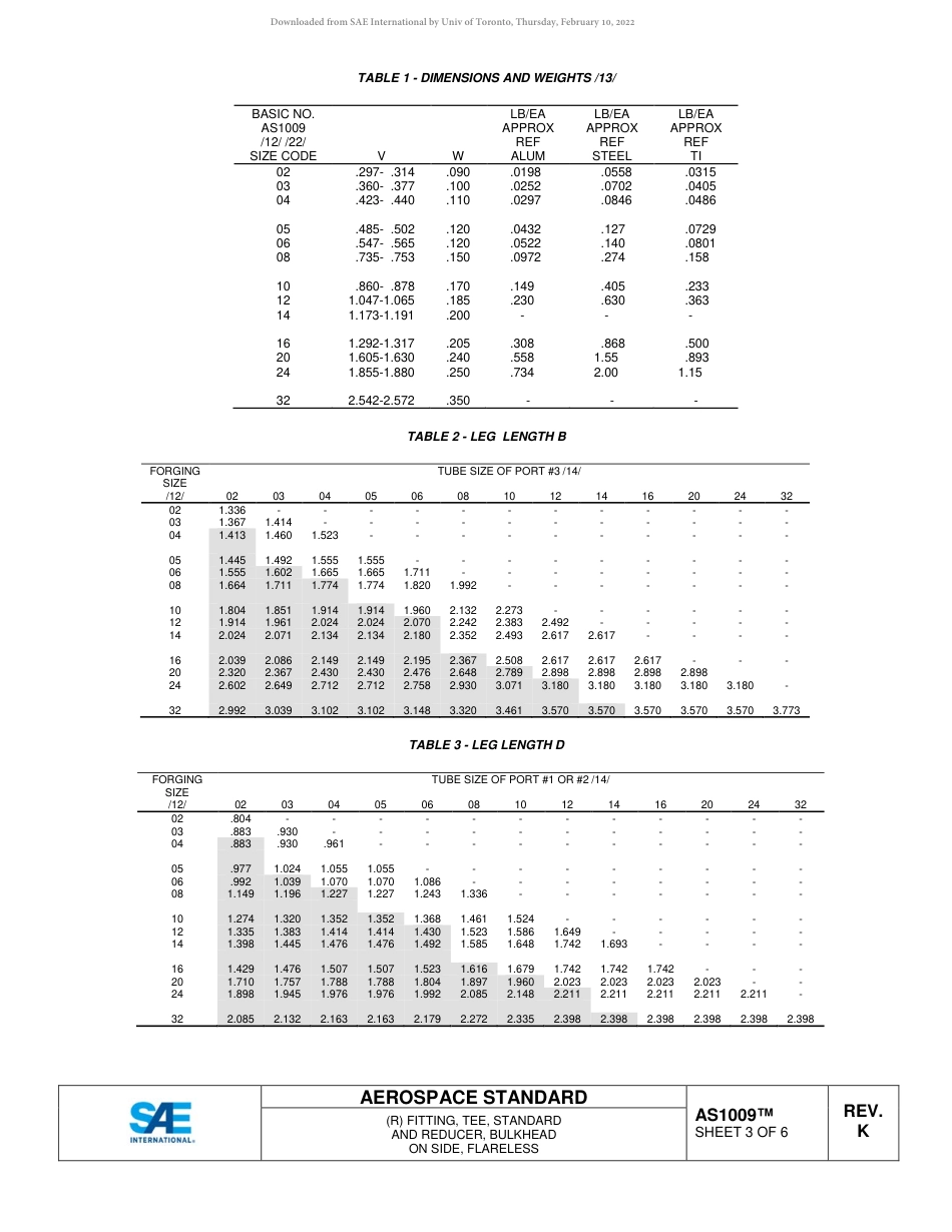 SAE AS1009K-2017.pdf_第3页