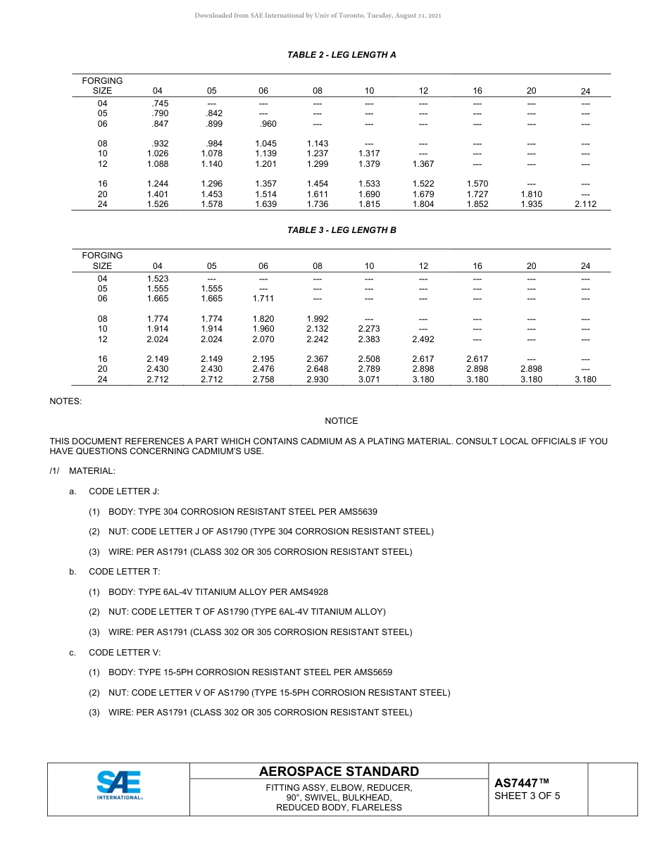 SAE AS7447-2020.pdf_第3页