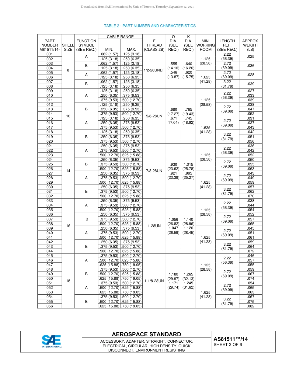 SAE AS81511-14-2019.pdf_第3页