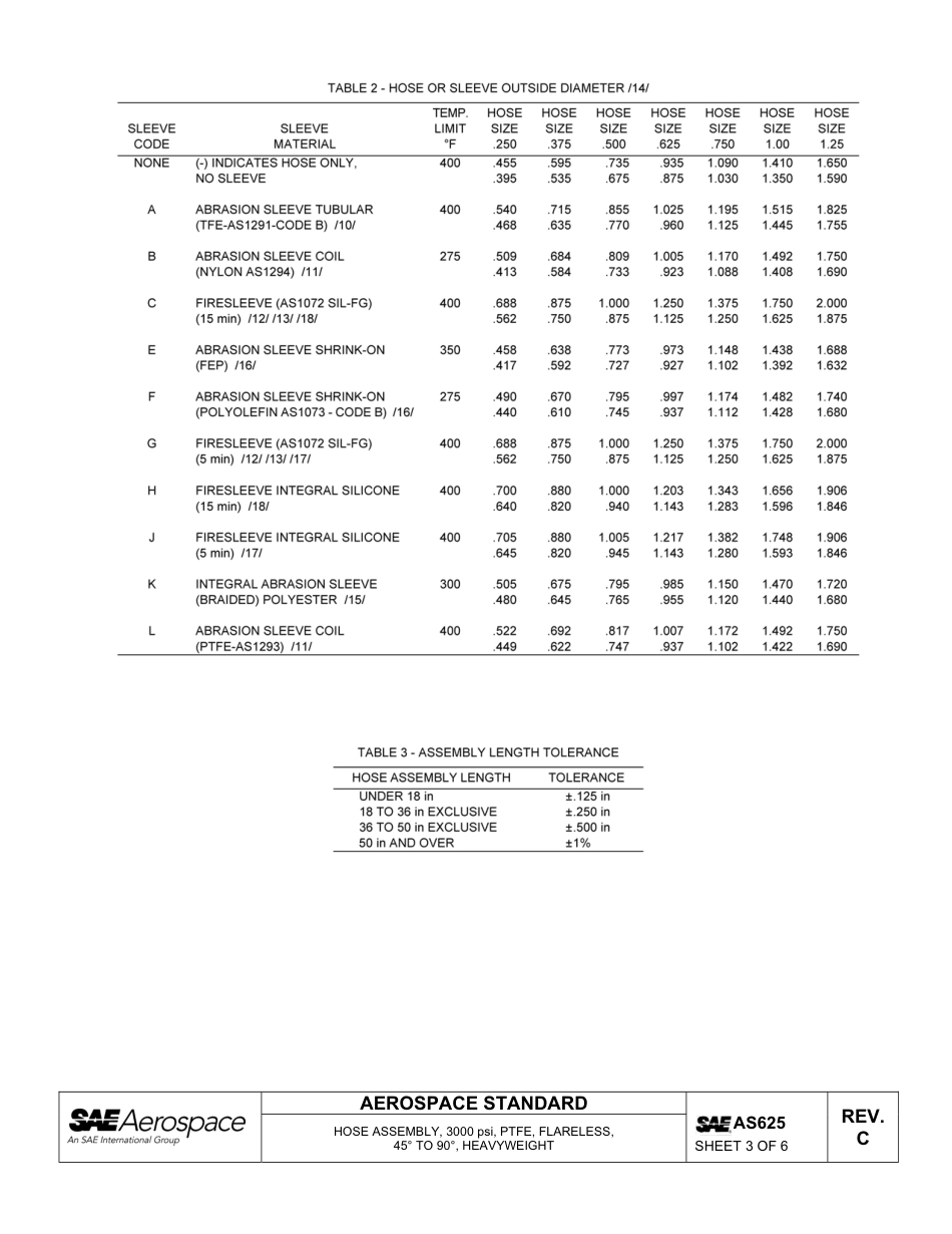 SAE AS625c-2013.pdf_第3页