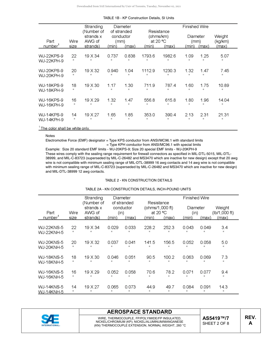 SAE AS5419-7A-2018.pdf_第3页