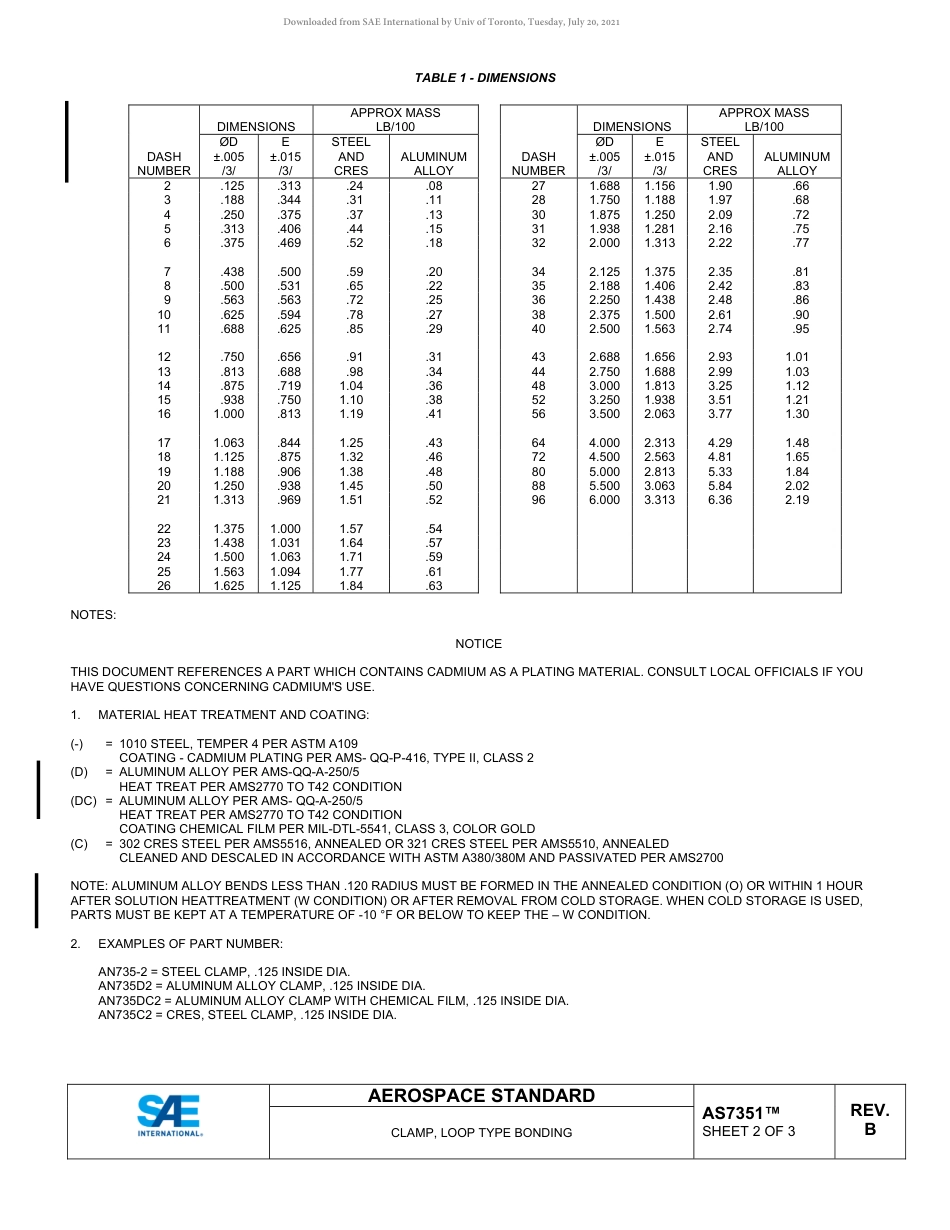 SAE AS7351B-2020.pdf_第2页