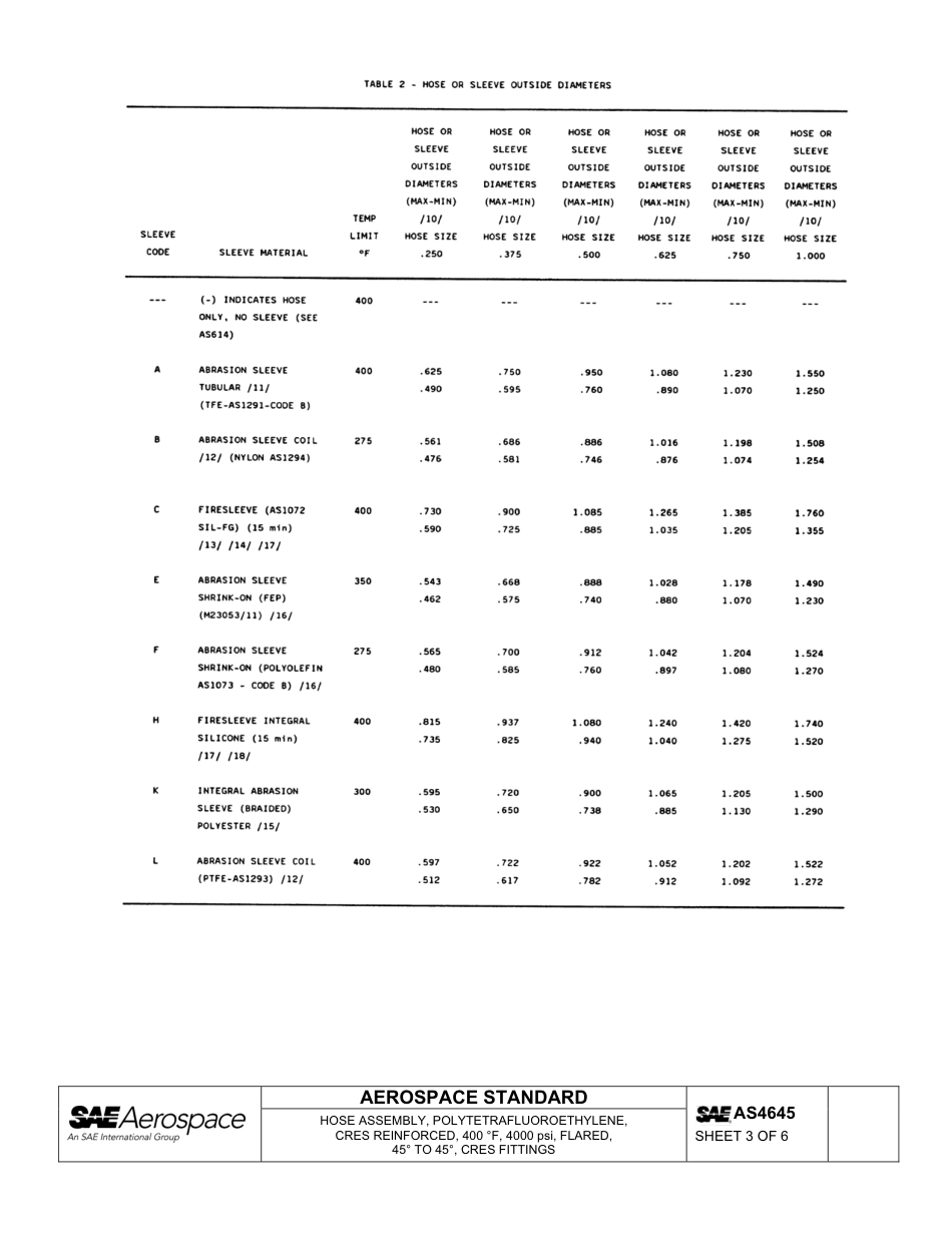 SAE AS4645-2013.pdf_第3页