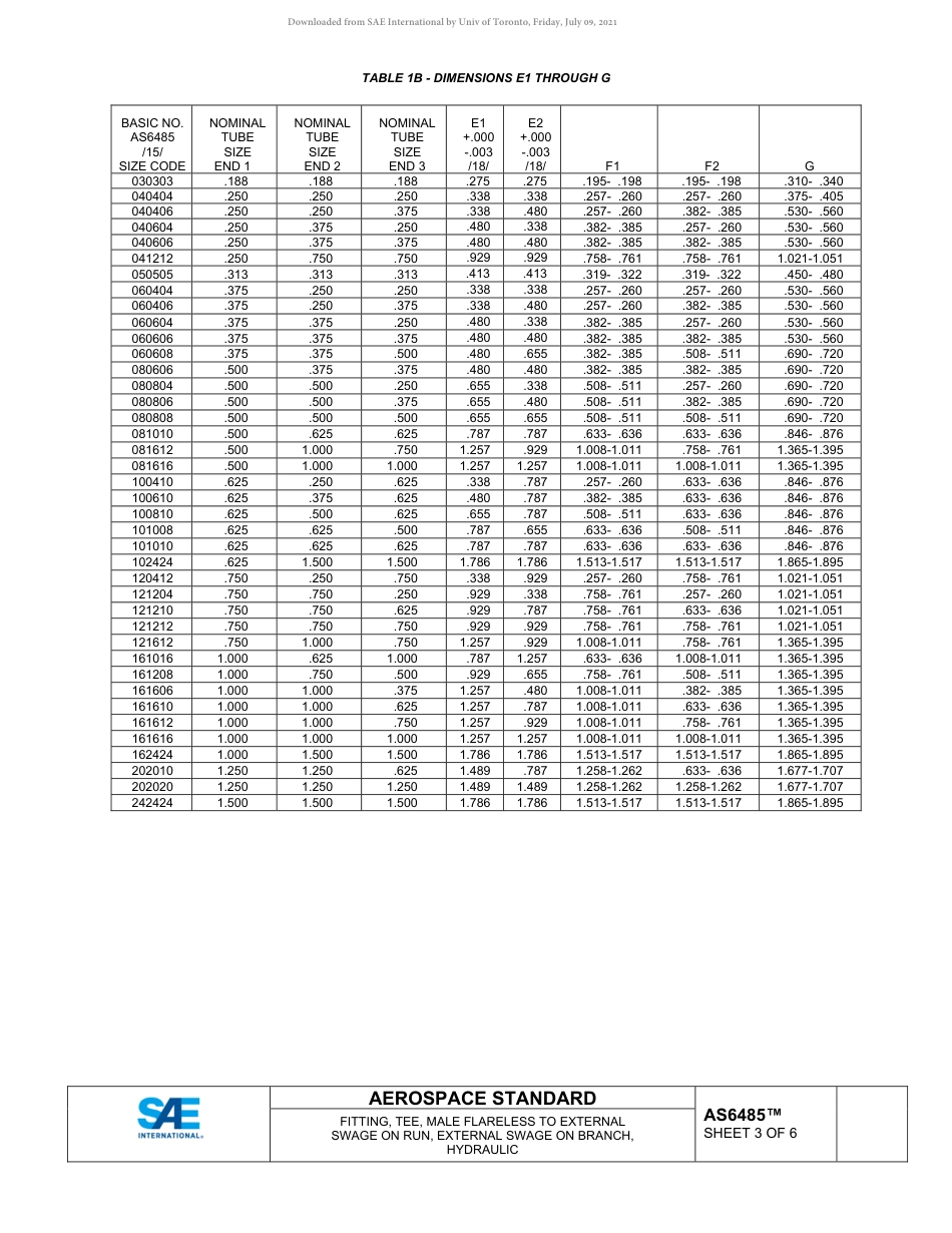 SAE AS6485-2021.pdf_第3页