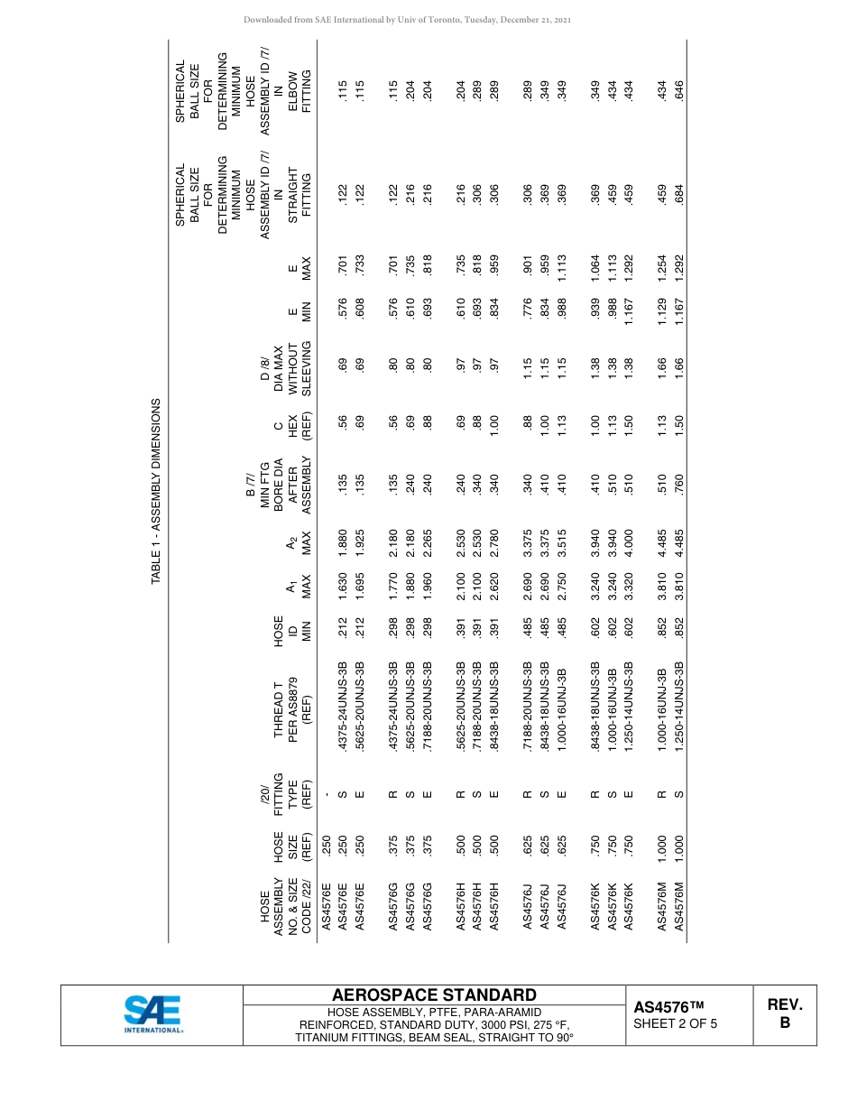 SAE AS4576B-2018.pdf_第3页