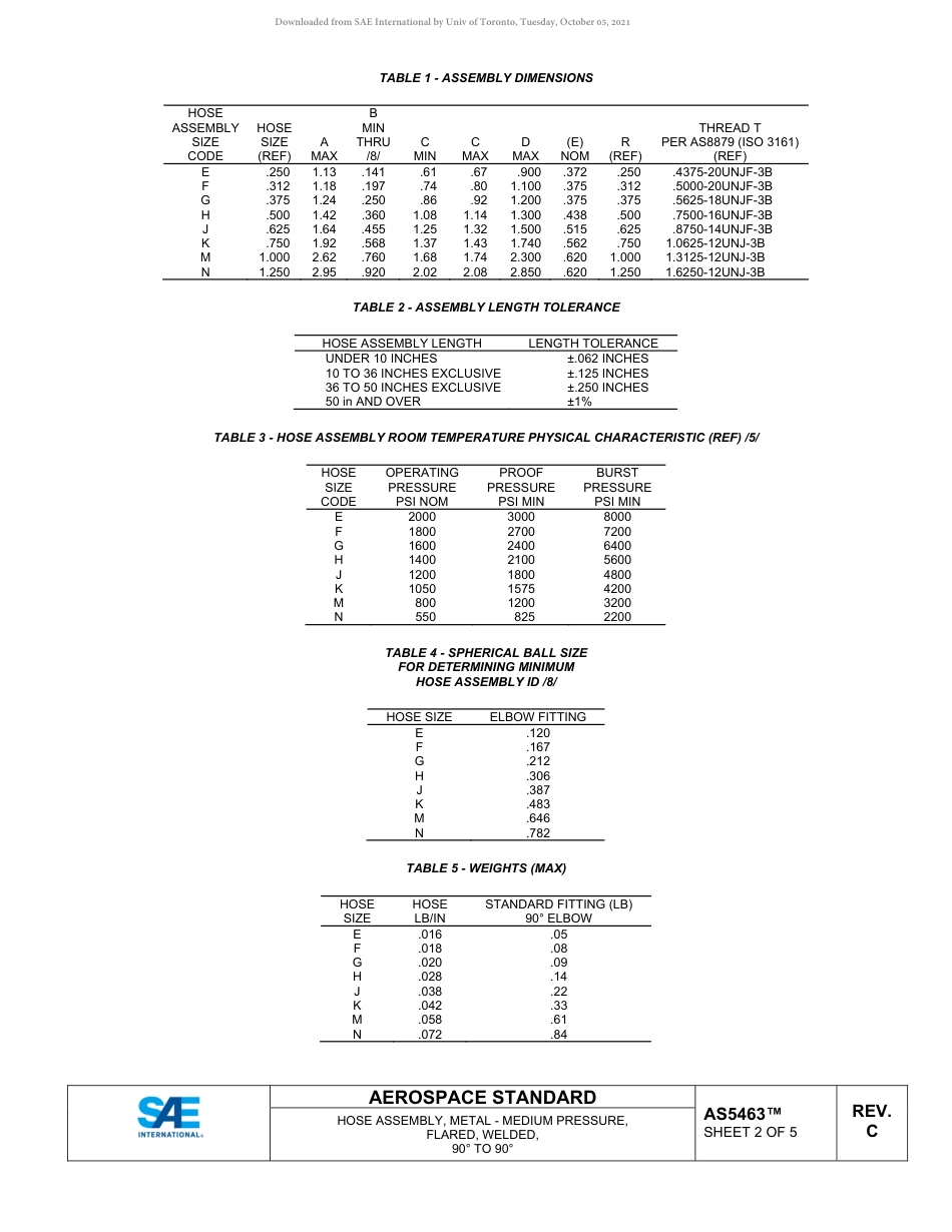 SAE AS5463C-2019.pdf_第2页