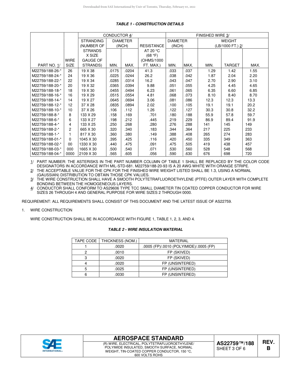 SAE AS22759-188B-2017.pdf_第3页