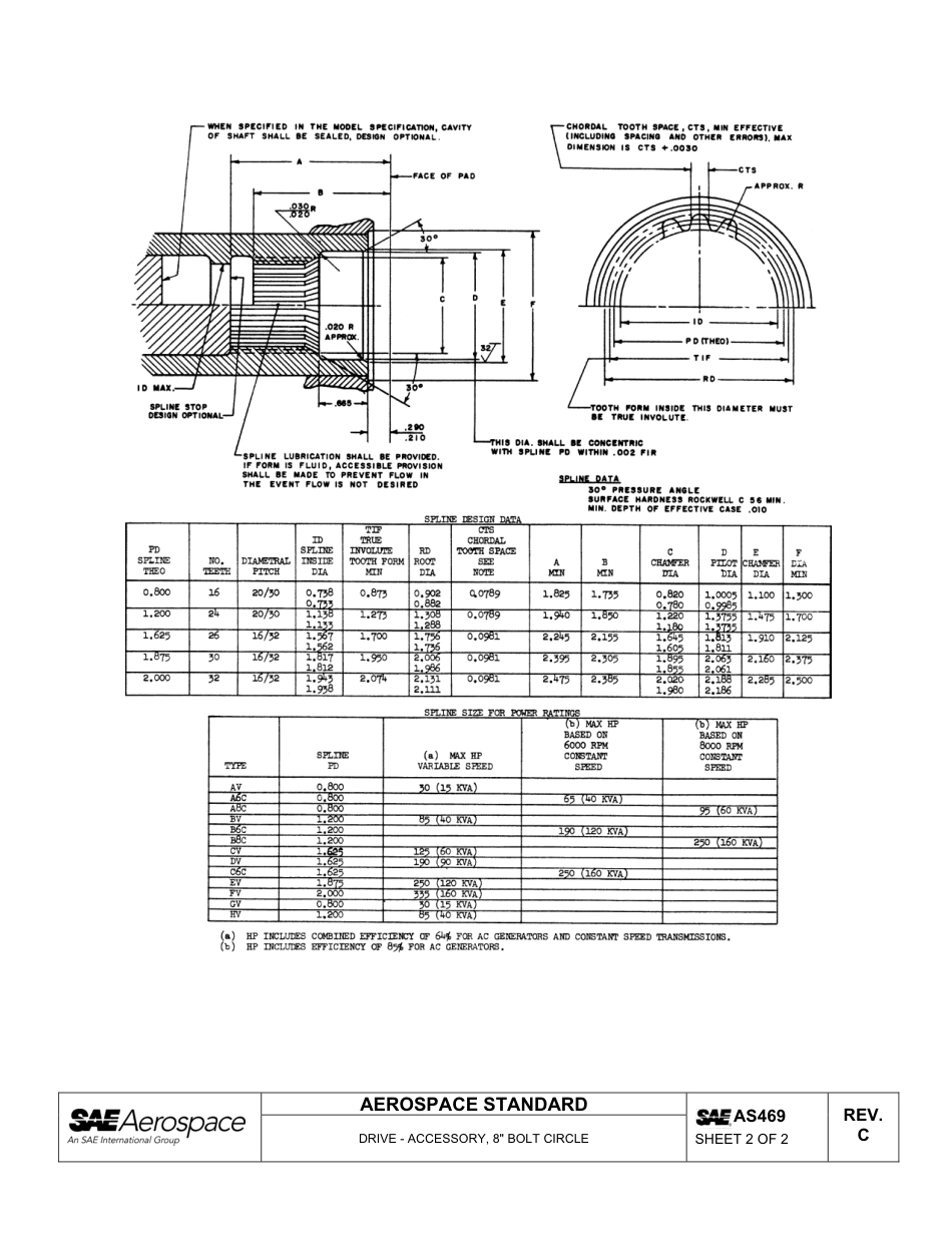 SAE AS469C-2013.pdf_第3页