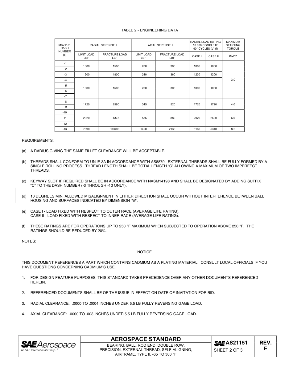 SAE AS21151e-2009.pdf_第2页