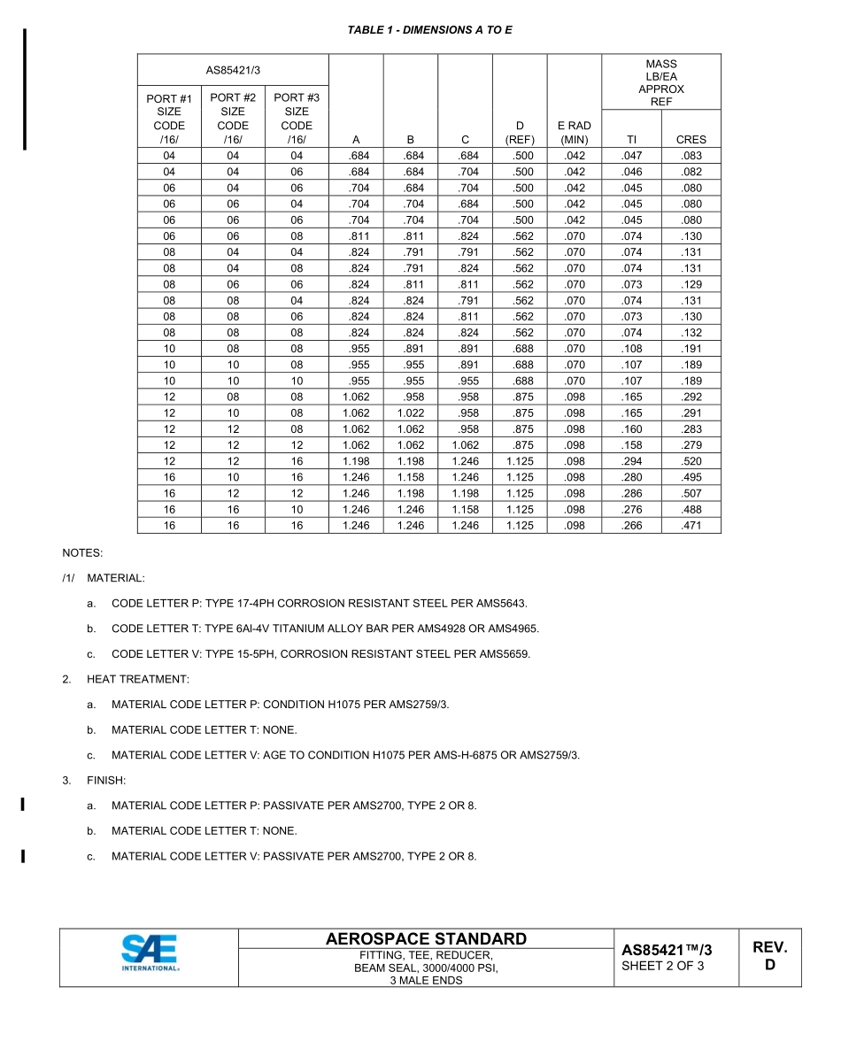 SAE AS85421-3D-2022.pdf_第2页