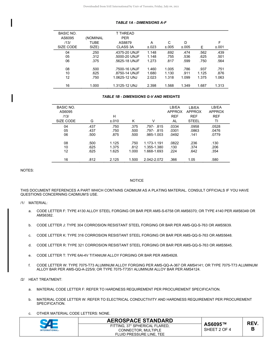 SAE AS6095B-2021.pdf_第2页