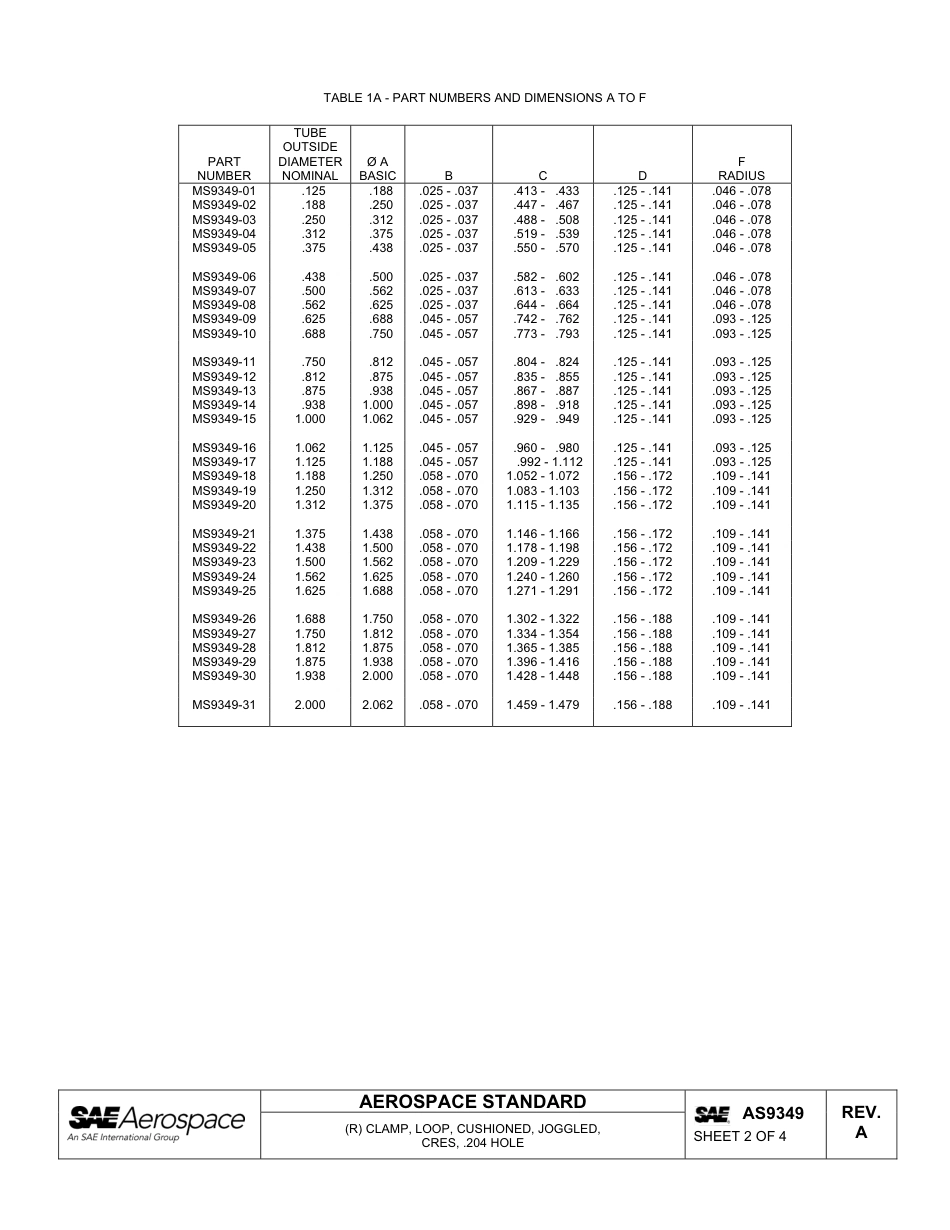 SAE AS9349a-2012.pdf_第2页
