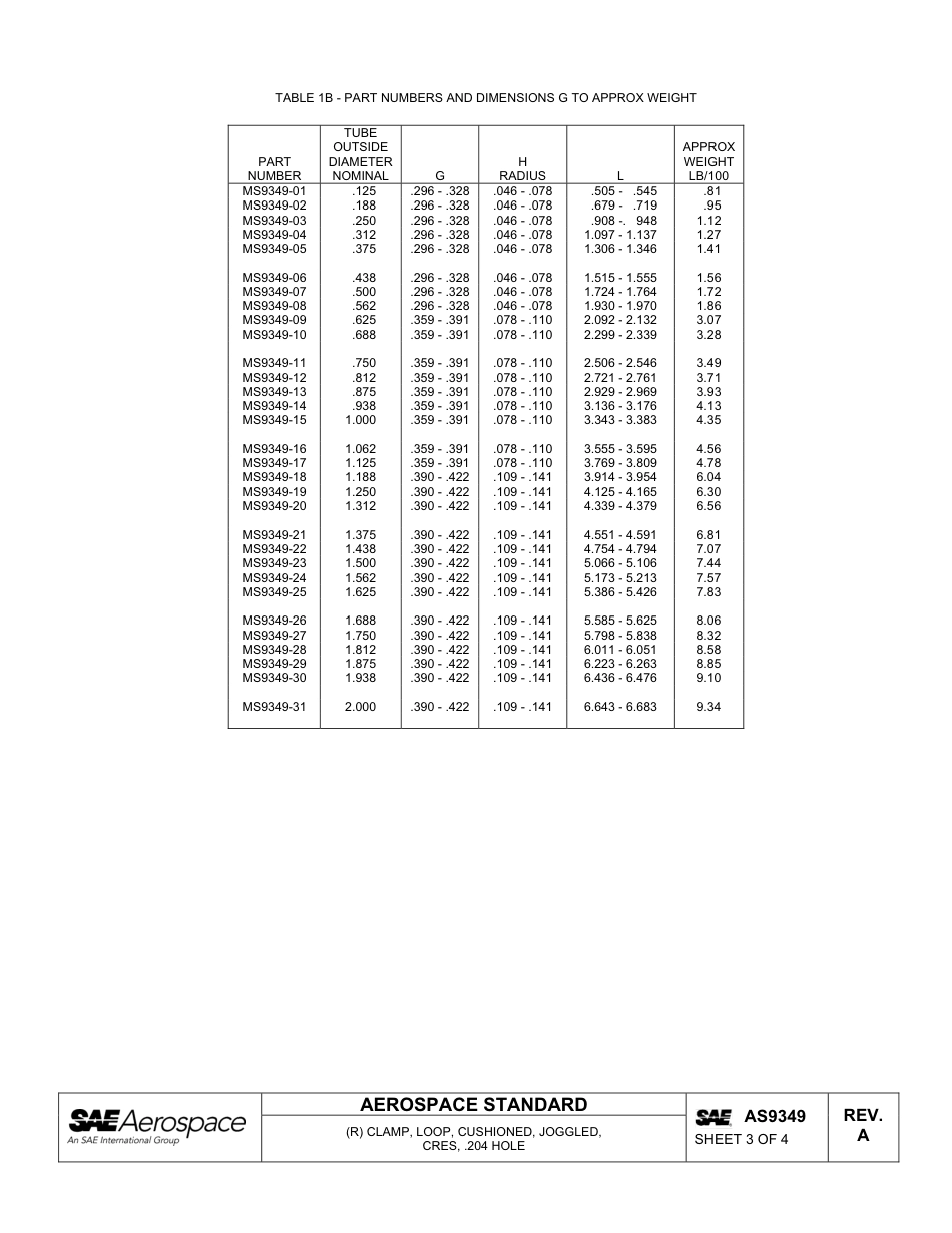 SAE AS9349a-2012.pdf_第3页
