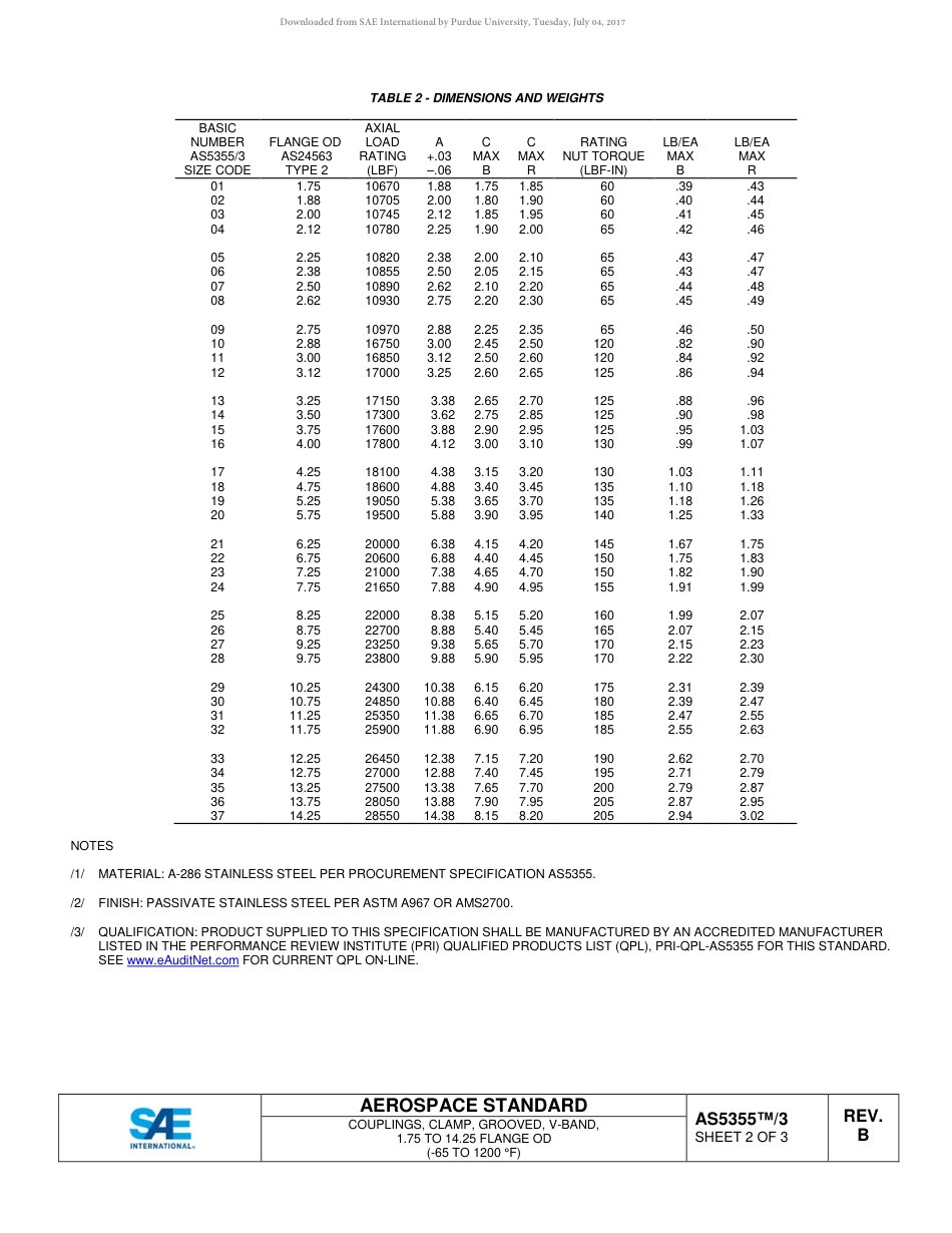 SAE AS5355-3B-2017.pdf_第2页