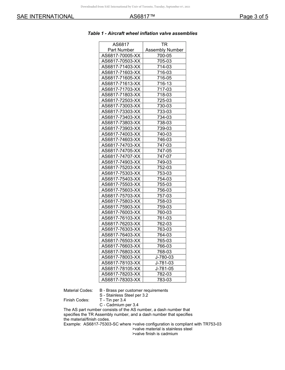 SAE AS6817-2019.pdf_第3页