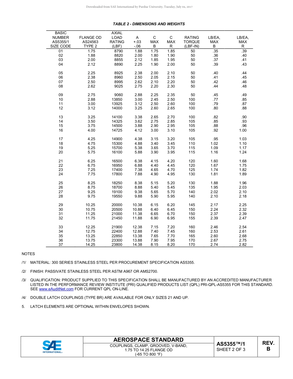 SAE AS5355-1B-2017.pdf_第2页