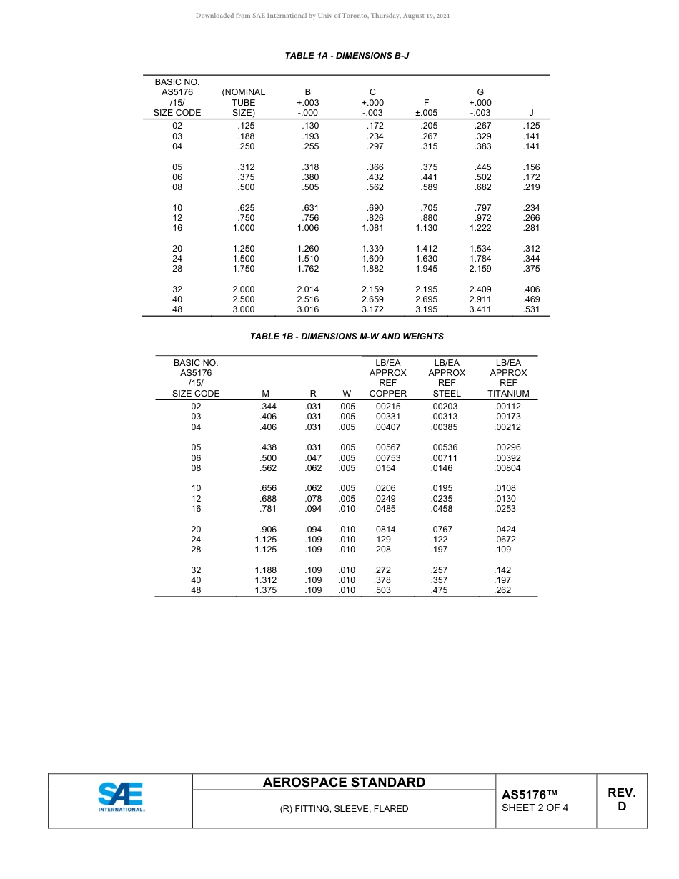 SAE AS5176D-2020.pdf_第2页