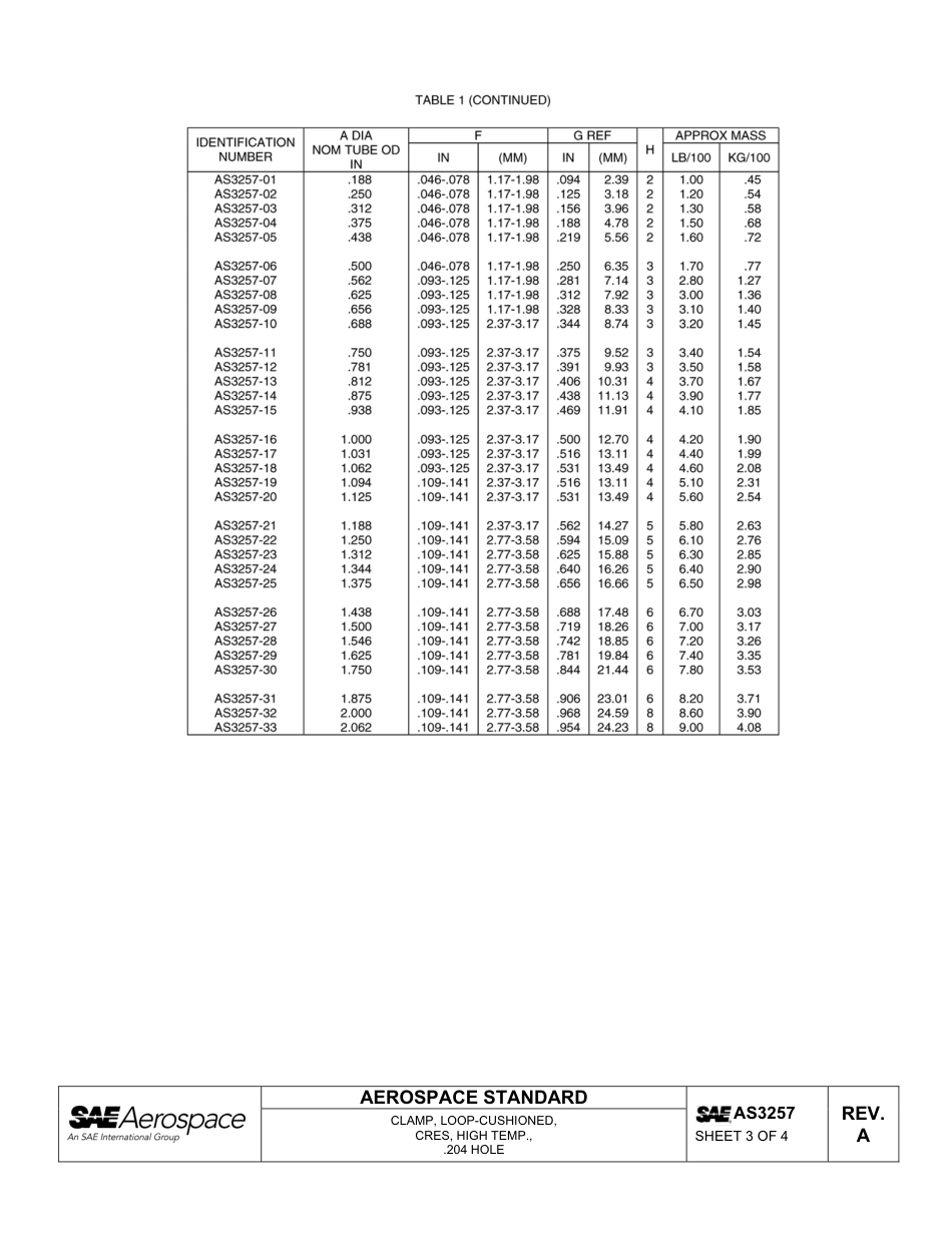 SAE AS3257A-2013.pdf_第3页