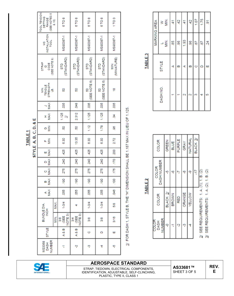 SAE AS33681E-2022.pdf_第3页