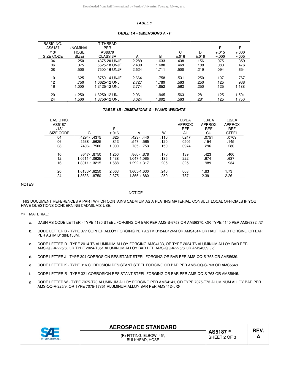 SAE AS5187A-2017.pdf_第2页