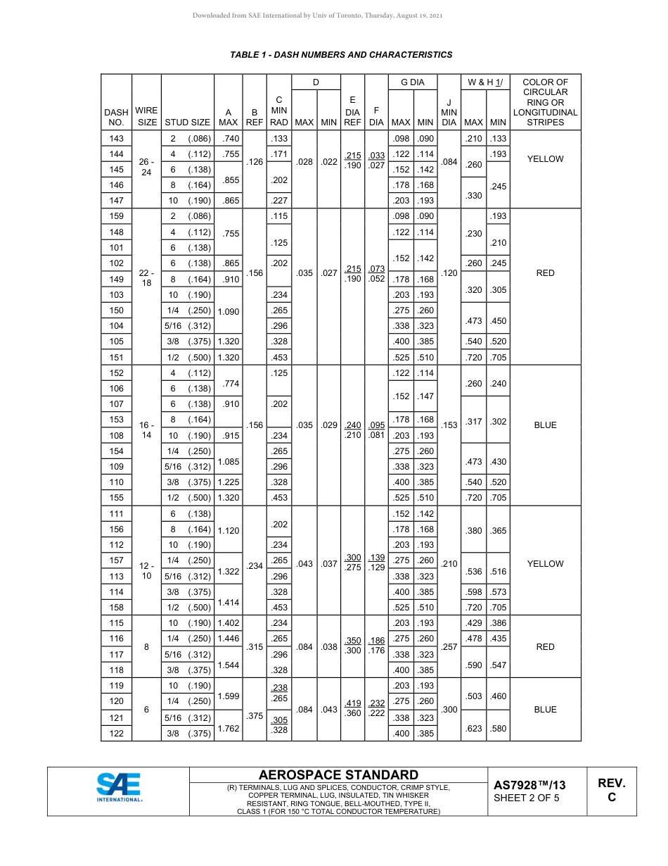 SAE AS7928-13C-2020.pdf_第2页