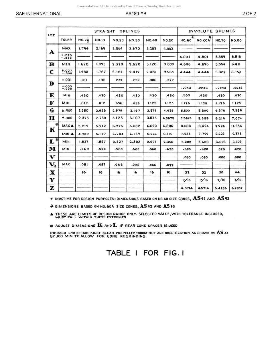 SAE AS180B-2018.pdf_第3页