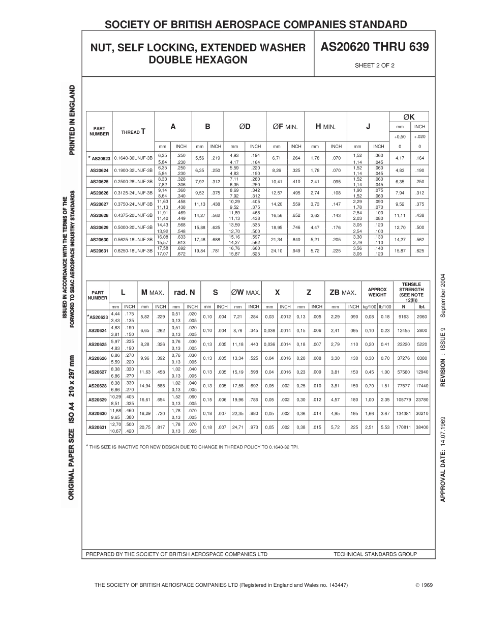 SAE AS20620 - AS20639-2004.pdf_第3页