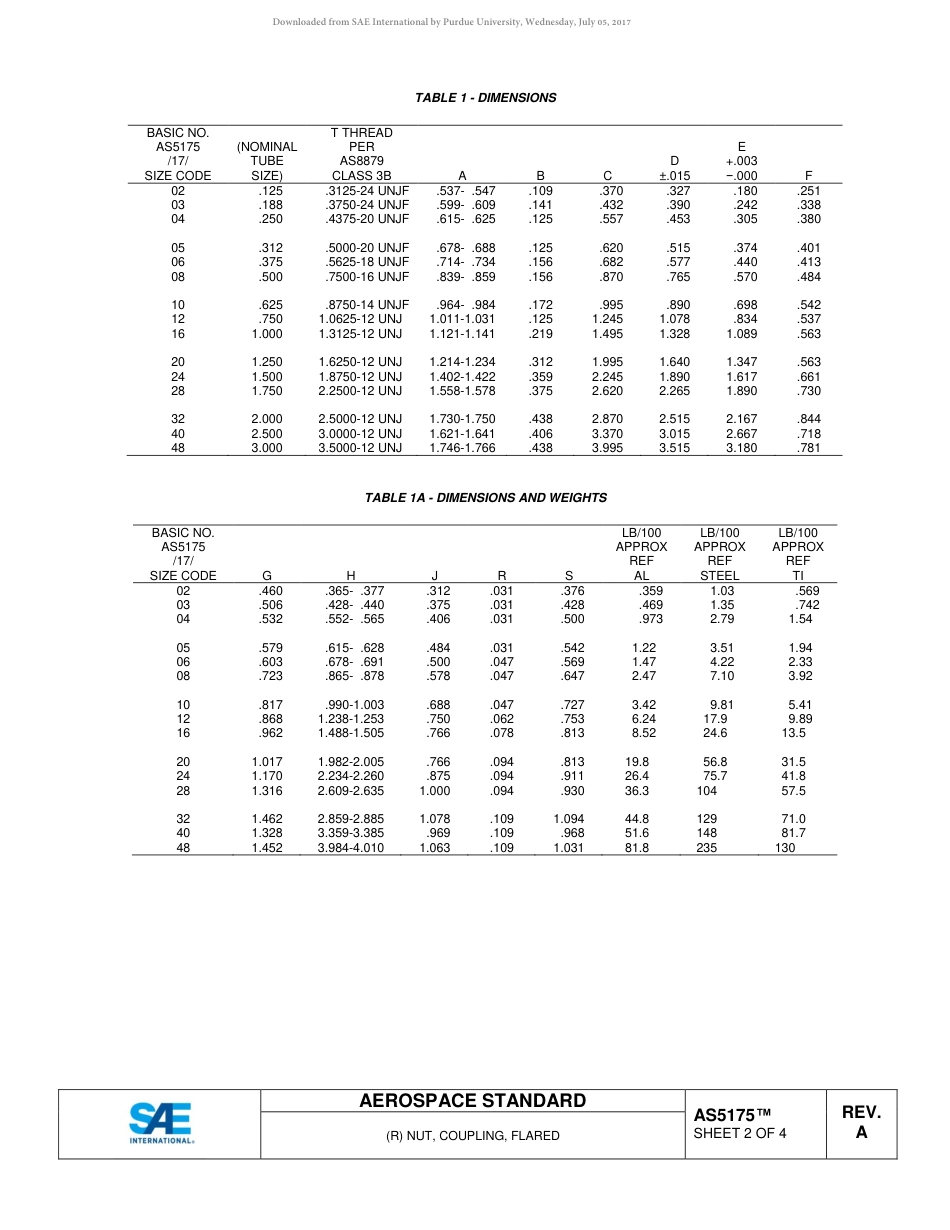 SAE AS5175A-2017.pdf_第2页