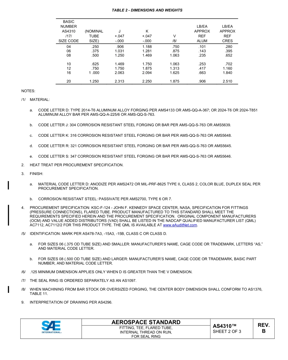 SAE AS4310B-2022.pdf_第2页